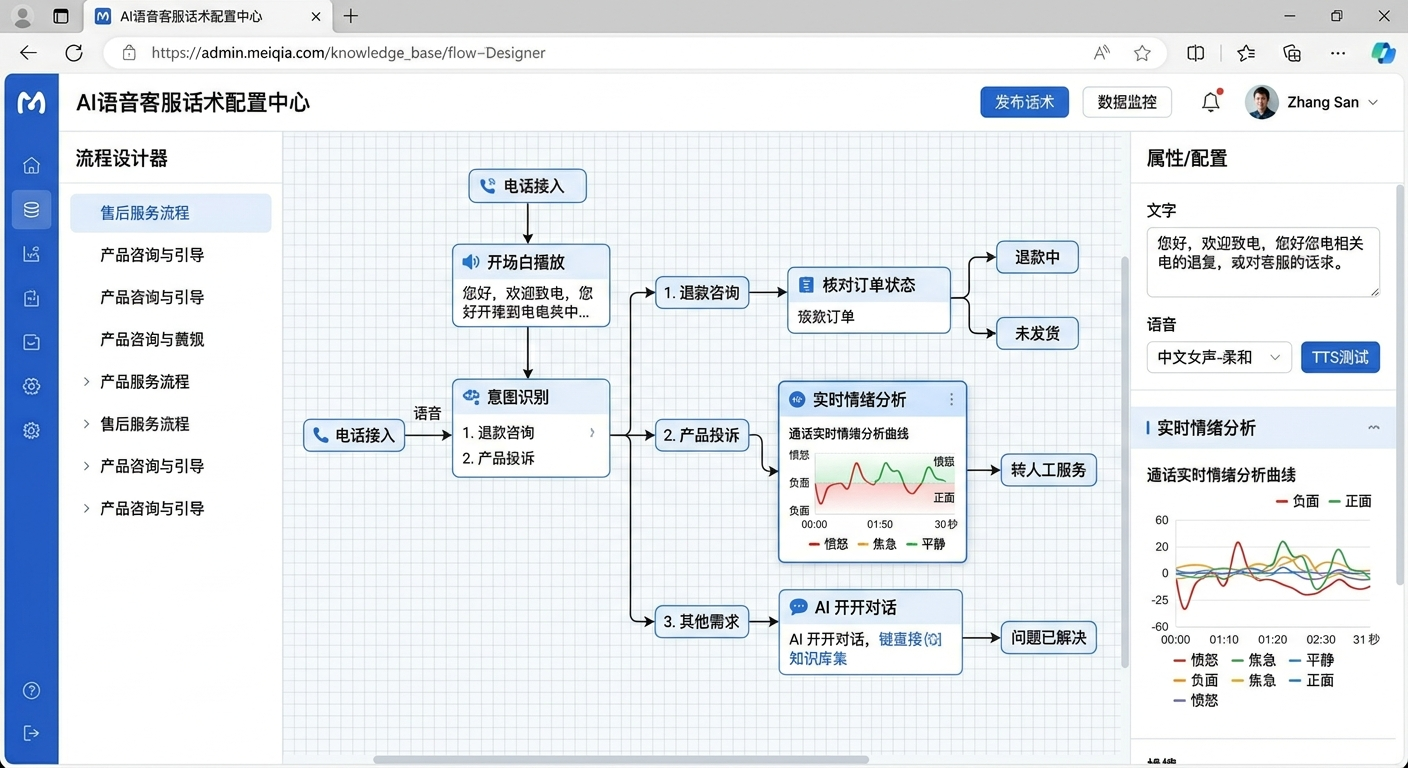 美洽AI语音客服情绪检测与话术流程配置