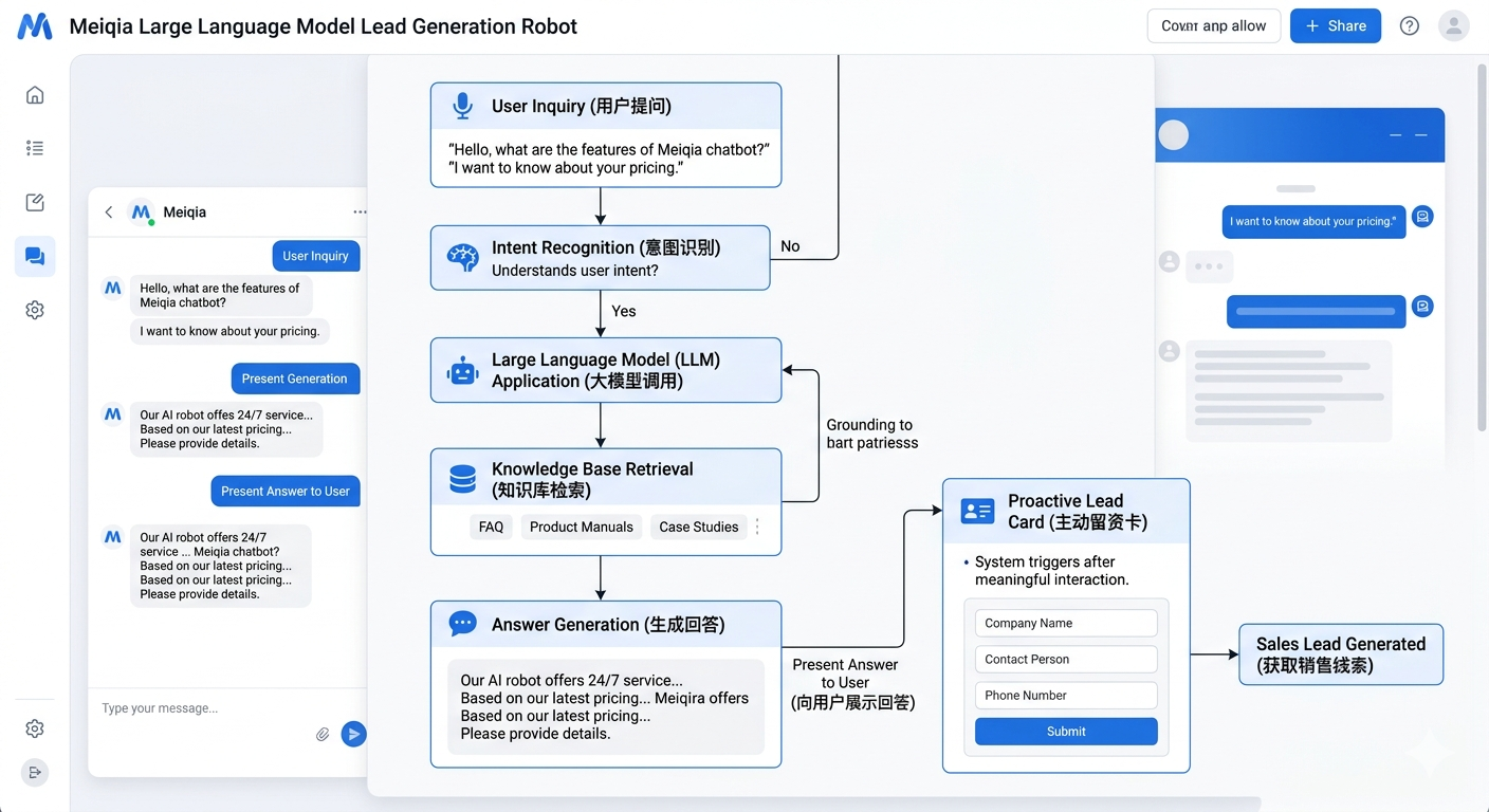 美洽大模型获客机器人对话逻辑与话术配置界面